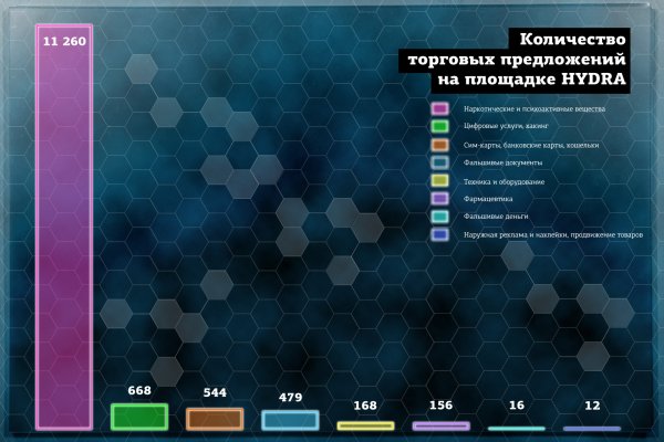 Не работает сайт через тор омг